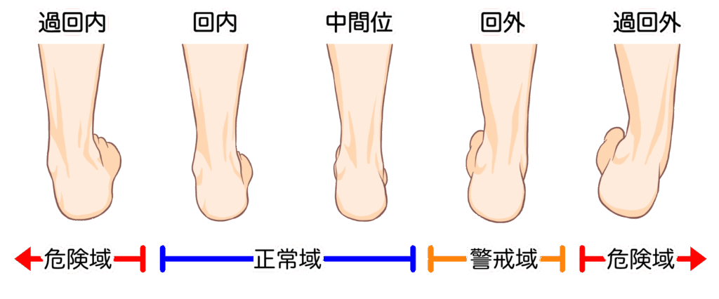 足首　倒れ込み